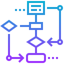 MySQL Stored Procedures